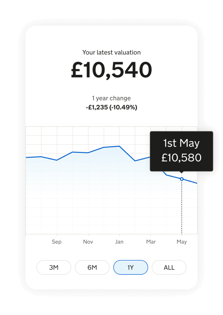 Free Instant Car Valuation | Car Value Tracker | Motorway